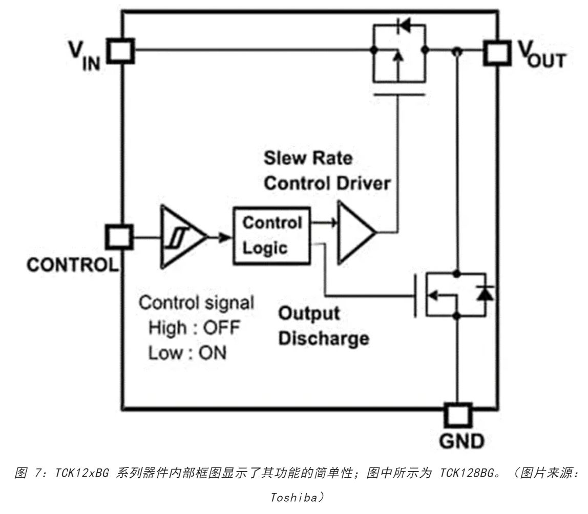 電源軌難管理？試試這些新型的負(fù)載開關(guān) IC！