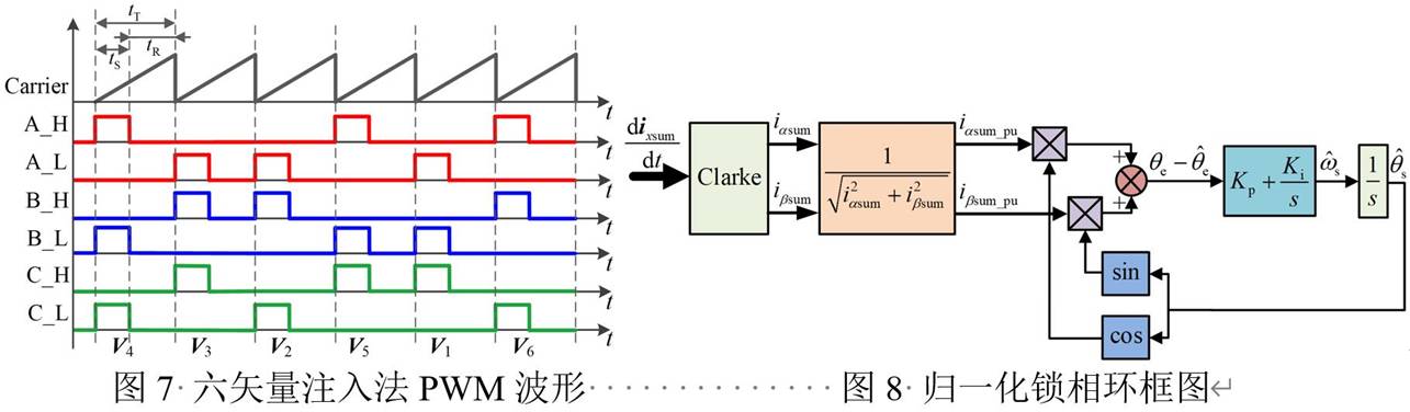 基于GD32F407VET6主控芯片的永磁同步電機控制器設計 基于GD32F407VET6主控芯片的永磁同步電機控制器設計