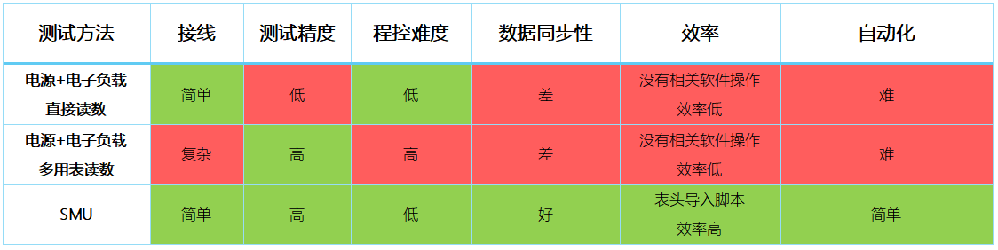 【“源”察秋毫系列】DC-DC電源效率測(cè)試，確保高效能與可靠性的關(guān)鍵步驟