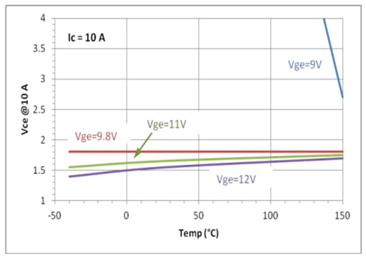 IGBT的并聯(lián)知識點梳理：靜態(tài)變化、動態(tài)變化、熱系數(shù)