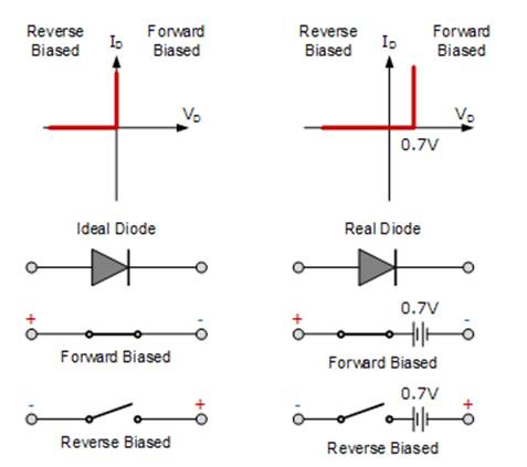 PN連接二極管的設(shè)計(jì)