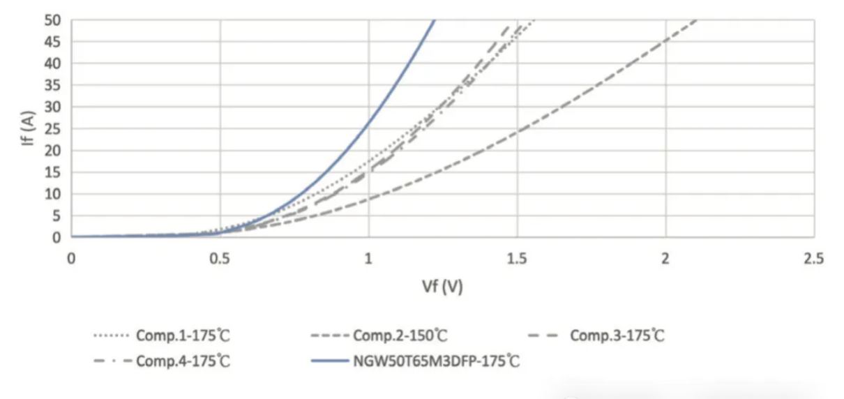 能效升級新引擎！拆解IGBT的三大技術優(yōu)勢