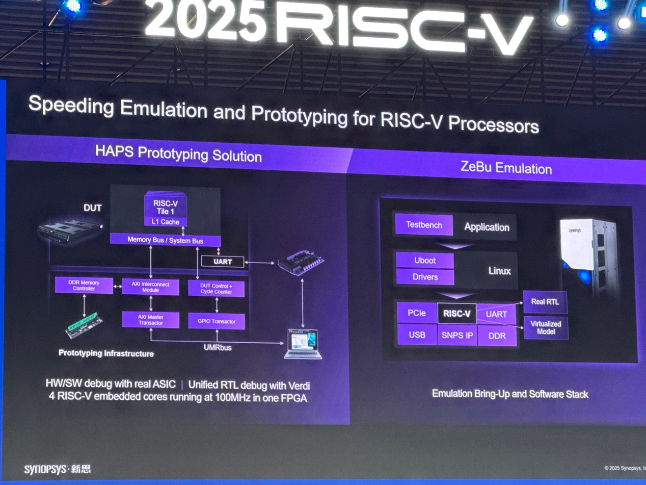新思科技:通過EDA和IP助力中國RISC-V發(fā)展 新思科技:通過EDA和IP助力中國RISC-V發(fā)展