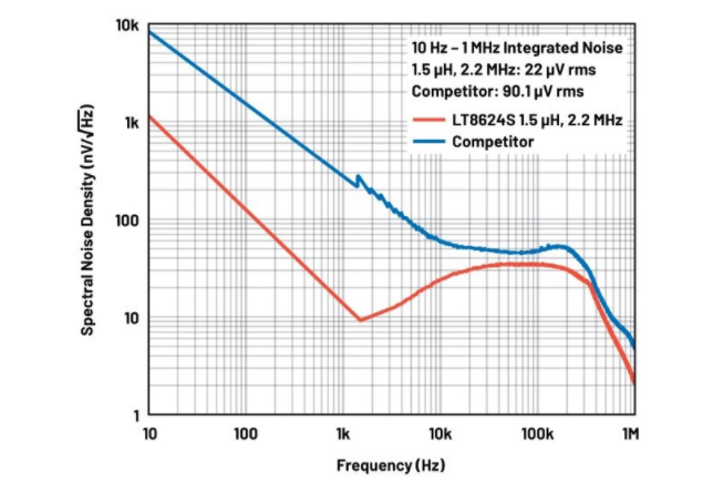 噪聲敏感負電壓軌有救了！反相降壓 - 升壓方案登場