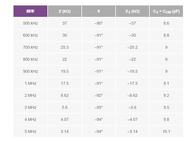 避開繁瑣！運放差分電容測量簡化指南