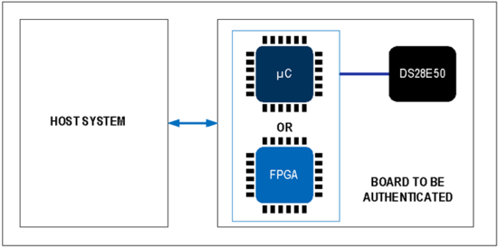 揭秘對(duì)稱認(rèn)證技術(shù)是如何扼住假冒零部件的咽喉？