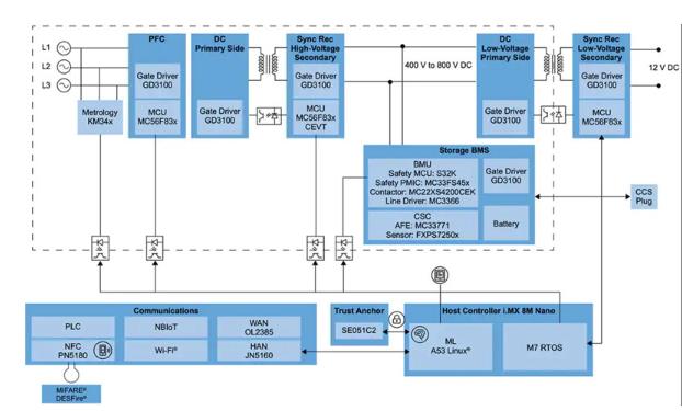 如何快速有效地實(shí)施靈活的EV充電系統(tǒng)？
