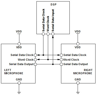 模擬和數字MEMS麥克風集成進系統(tǒng)設計時的差別