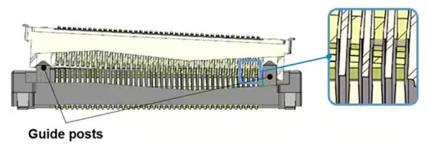 如何確保板對(duì)板連接器滿足汽車的高速裝配和使用要求 如何確保板對(duì)板連接器滿足汽車的高速裝配和使用要求
