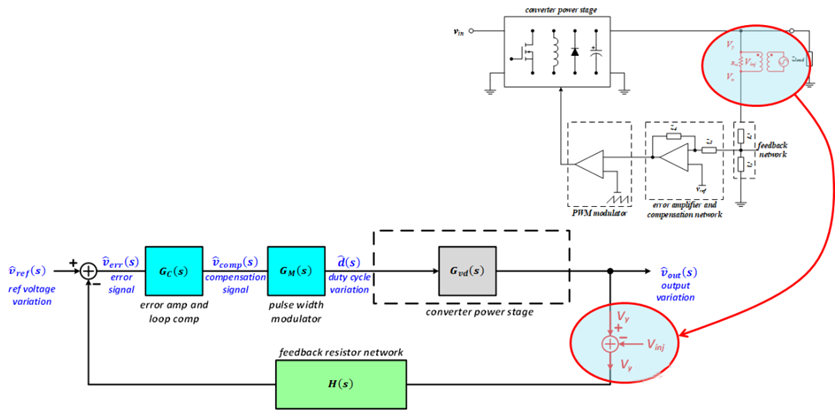 【泰享實(shí)測之水哥秘笈】： 電源測試的人間煙火，深入淺出談環(huán)路響應(yīng)測試！