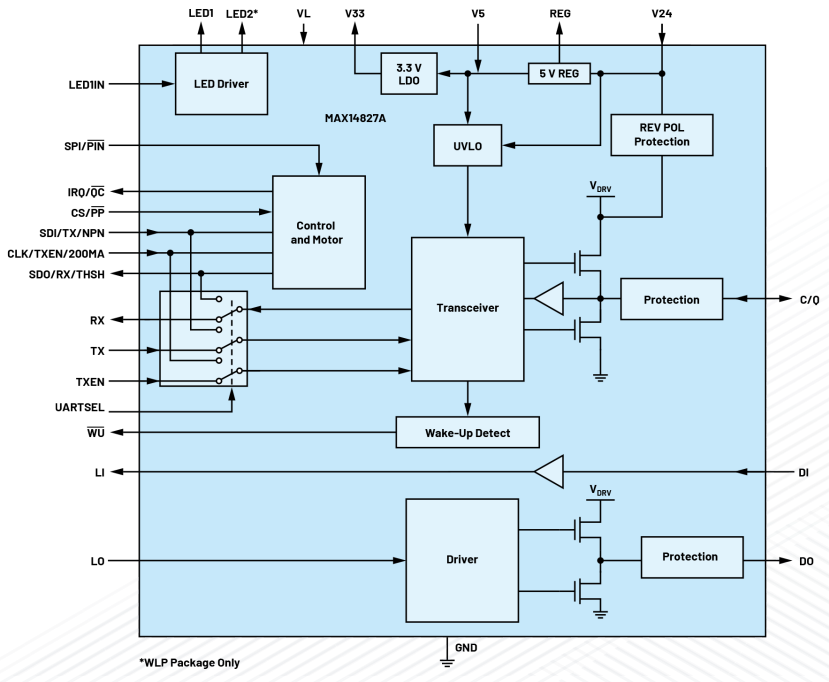 無需更換/拆除設(shè)備，這個直接將智能帶入邊緣的技術(shù)是？