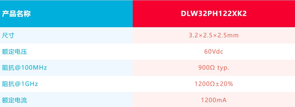 針對車載應(yīng)用的高頻噪聲，來試試村田這款共模扼流線圈