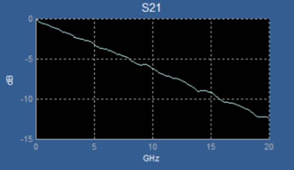 【做信號鏈，你需要了解的高速信號知識（二）】高速的挑戰(zhàn) – 抖動和眼圖