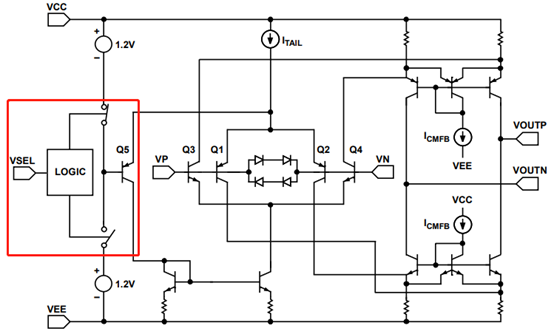 為什么運(yùn)放會(huì)產(chǎn)生交越失真？