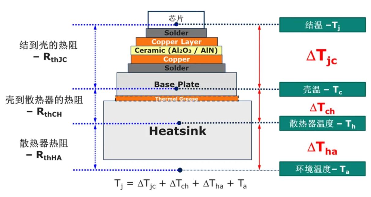 功率器件熱設計基礎(一)——功率半導體的熱阻 功率器件熱設計基礎(一)——功率半導體的熱阻