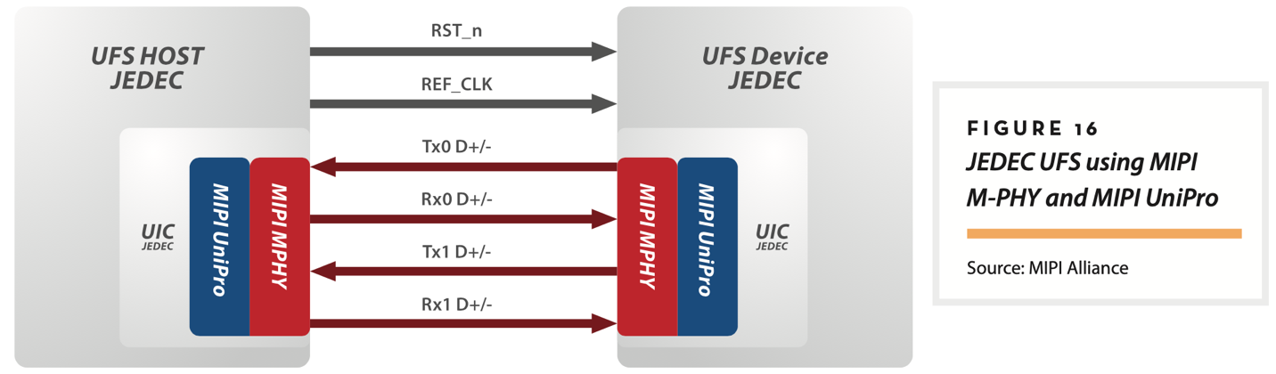 【車(chē)內(nèi)消費(fèi)類(lèi)接口測(cè)試】泰克助力MIPI總線(xiàn)技術(shù)的測(cè)試與多場(chǎng)景應(yīng)用