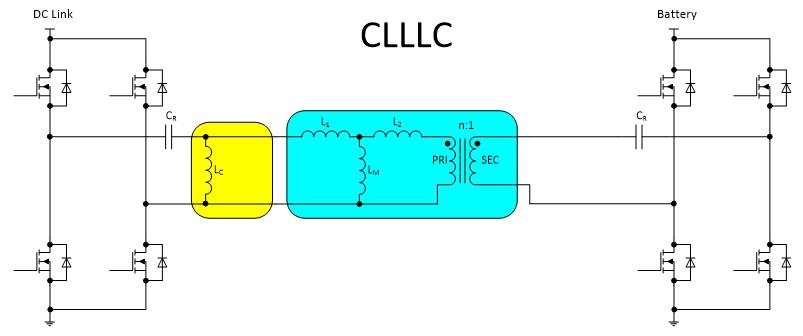 用于電動(dòng)汽車車載充電器的 CLLLC 與 DAB 比較