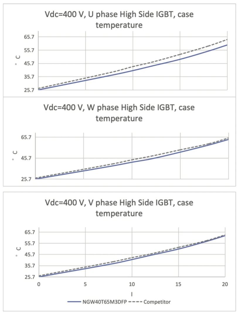 能效升級新引擎！拆解IGBT的三大技術優(yōu)勢
