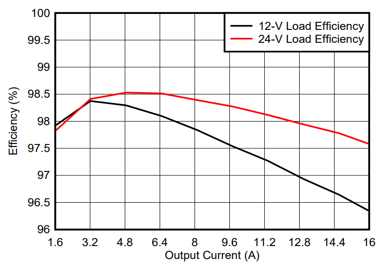 光伏充電控制器升級首選？TI GaN 的高效小型化低成本之道