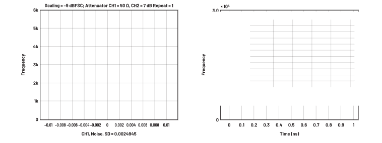 ADC革新質(zhì)譜分析！低噪聲高速轉(zhuǎn)換器如何重塑TOF MS性能邊界
