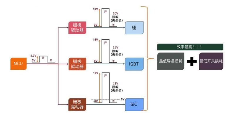 規(guī)避常見“坑”：科學匹配EliteSiC柵極驅動，讓SiC器件發(fā)揮極致效能
