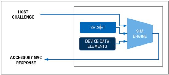 揭秘對(duì)稱認(rèn)證技術(shù)是如何扼住假冒零部件的咽喉？
