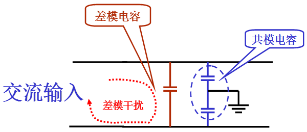 電源線噪聲：共模干擾、差模干擾
