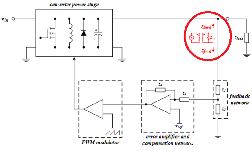 【泰享實(shí)測之水哥秘笈】： 電源測試的人間煙火，深入淺出談環(huán)路響應(yīng)測試！