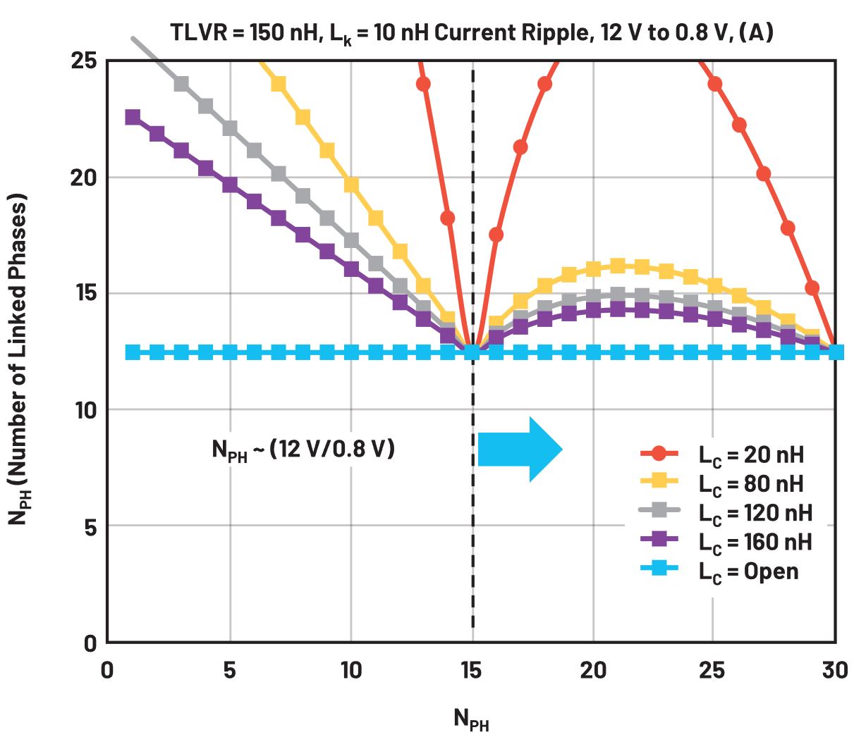 在低壓大電流應(yīng)用中，電壓調(diào)節(jié)器的性能該如何改進(jìn)？