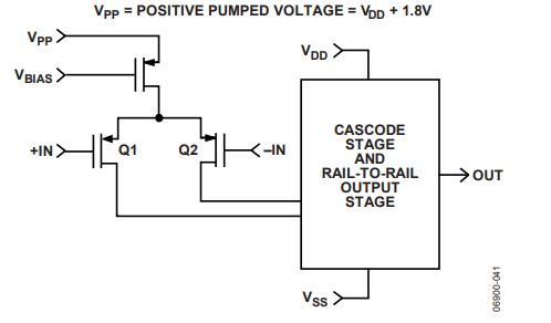 為什么運(yùn)放會(huì)產(chǎn)生交越失真？