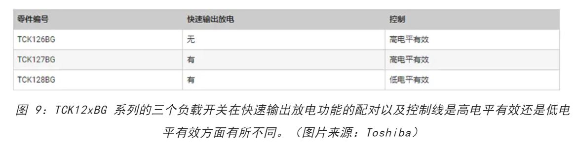 電源軌難管理？試試這些新型的負(fù)載開關(guān) IC！