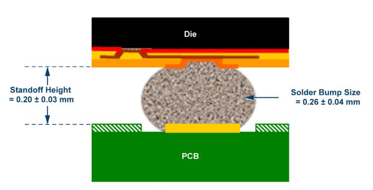 如何通過(guò)集成多路復(fù)用輸入ADC搞掂空間受限的挑戰(zhàn)？