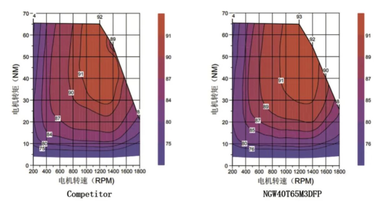 能效升級新引擎！拆解IGBT的三大技術優(yōu)勢