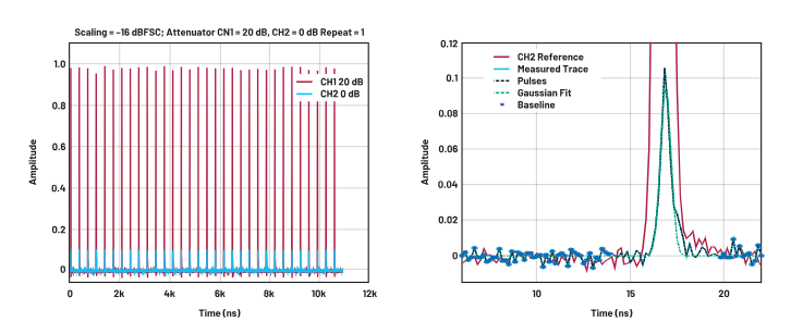 ADC革新質(zhì)譜分析！低噪聲高速轉(zhuǎn)換器如何重塑TOF MS性能邊界