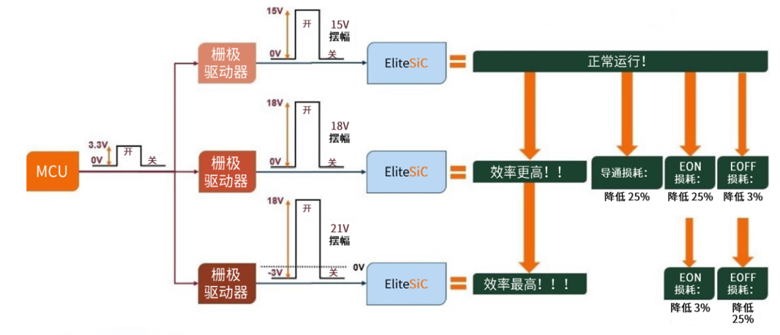 規(guī)避常見“坑”：科學匹配EliteSiC柵極驅動，讓SiC器件發(fā)揮極致效能