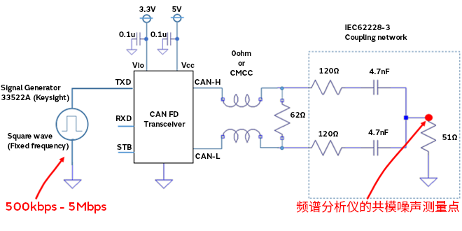 智能汽車CAN FD總線需要什么樣的降噪對(duì)策？
