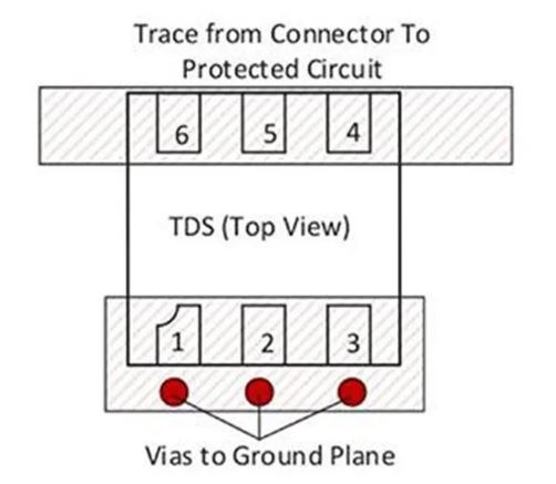 使用TDS瞬態(tài)分流抑制器，實(shí)現(xiàn)可靠ESD和EOS保護(hù)，完整攻略在此！