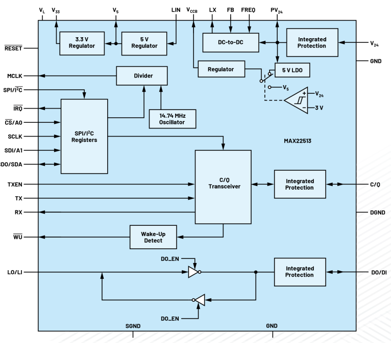 無需更換/拆除設(shè)備，這個直接將智能帶入邊緣的技術(shù)是？