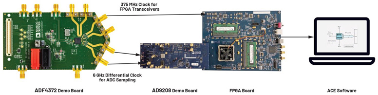 比LDO更安靜！新一代開關(guān)穩(wěn)壓器解鎖高速ADC全性能