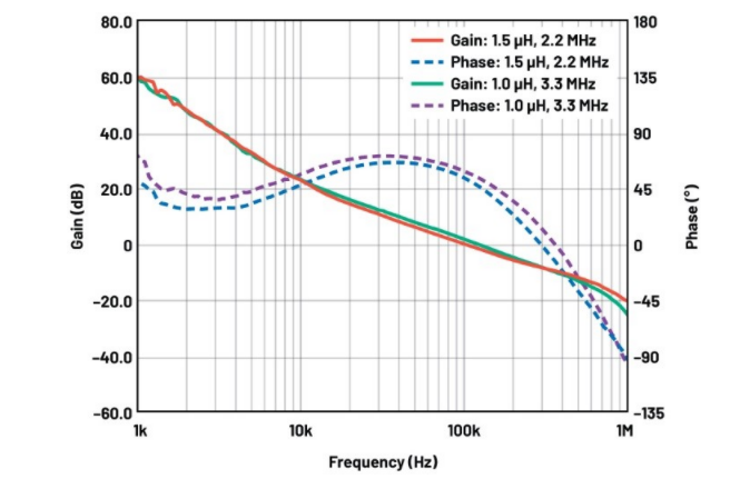 噪聲敏感負電壓軌有救了！反相降壓 - 升壓方案登場