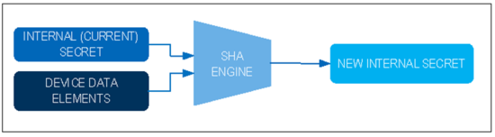 揭秘對(duì)稱認(rèn)證技術(shù)是如何扼住假冒零部件的咽喉？