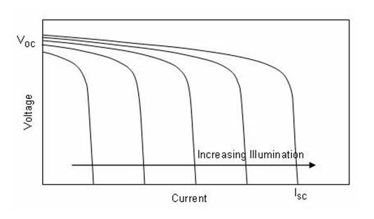 CS5350/CS5328 太陽能板供電鉛酸蓄電池、磷酸鐵鋰電池、鋰電池充電管理IC系列