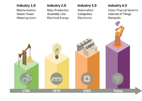 面向移動機(jī)器人的無線充電技術(shù)實(shí)現(xiàn)工業(yè)4.0 面向移動機(jī)器人的無線充電技術(shù)實(shí)現(xiàn)工業(yè)4.0