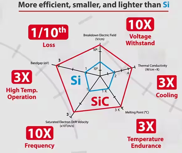 如何在大功率應(yīng)用中減少損耗、提高能效并擴(kuò)大溫度范圍