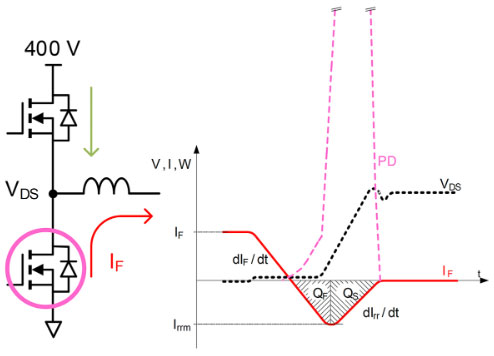 用于電動汽車快速充電的雙向拓撲：優(yōu)化尺寸、功率、成本或簡單性的選擇