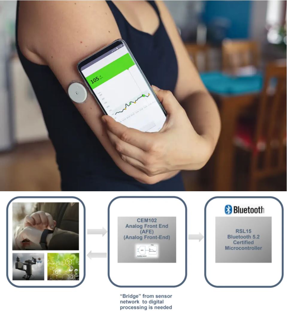 當(dāng)電化學(xué)傳感器遇上低功耗藍牙，三大領(lǐng)域應(yīng)用輕松拿捏