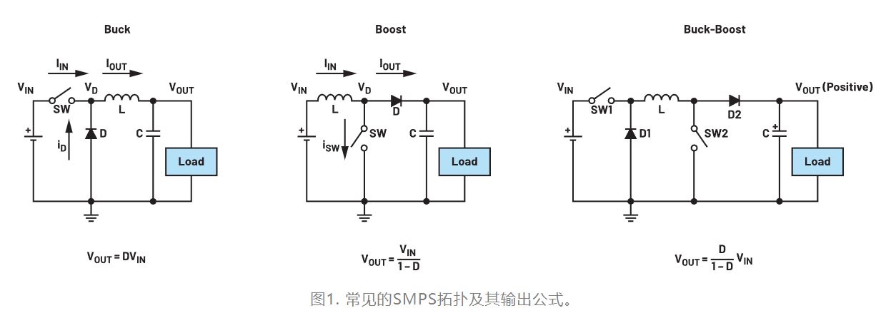 為什么我的電源會(huì)出現(xiàn)振鈴和過(guò)熱？