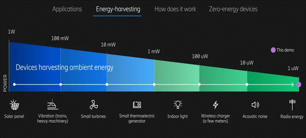 利用無線蜂窩和Wi－Fi信號發(fā)電！備受期待的射頻能量收集，你了解多少？
