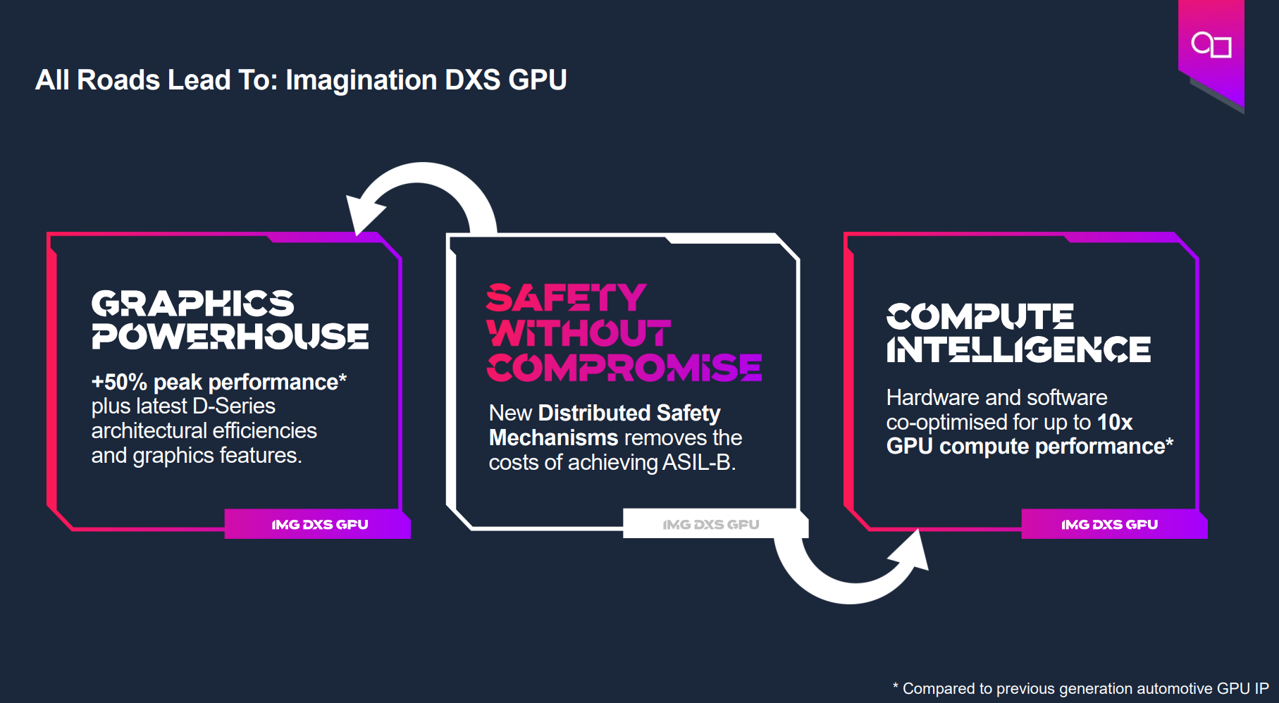 基于GPU器件行為的創(chuàng)新分布式功能安全機制為智能駕駛保駕護(hù)航 基于GPU器件行為的創(chuàng)新分布式功能安全機制為智能駕駛保駕護(hù)航
