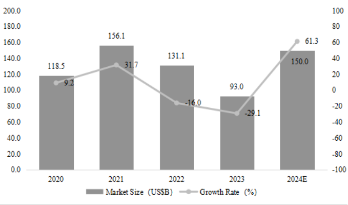 從富士通到RAMXEED，以全新一代FeRAM迎接邊緣智能高可靠性無(wú)延遲數(shù)據(jù)存儲(chǔ)需求